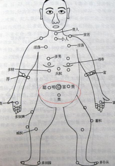 胸口有痣的人|胸前长痣面相图分析 胸前长痣的位置和命运